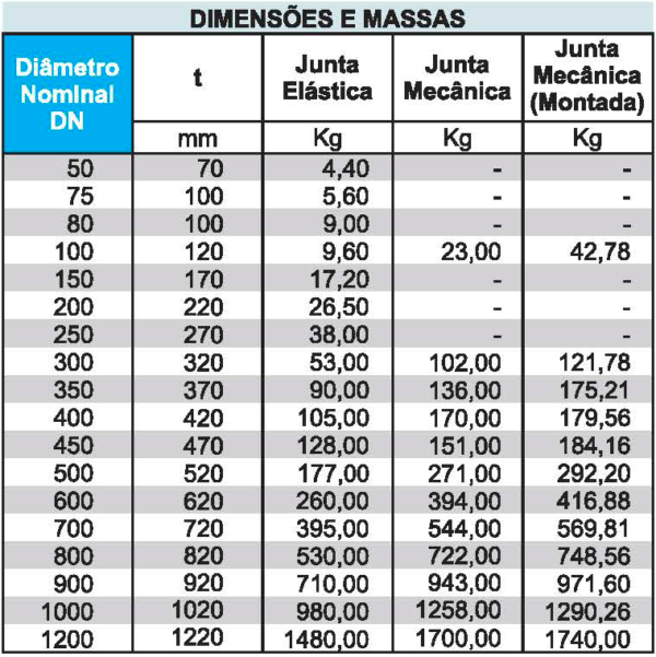 Curva 90° Bolsa - Image 2