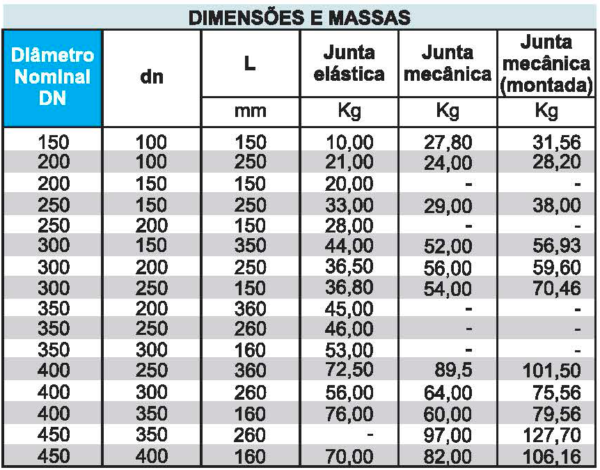 Redução-bolsa - Image 2